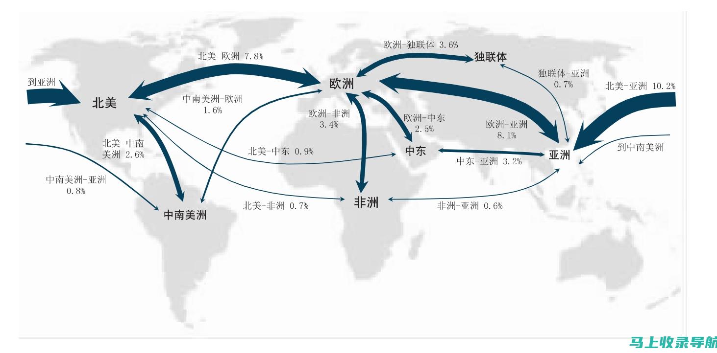 走向国际市场的前奏：海外SEO推广公司的职责与核心竞争力