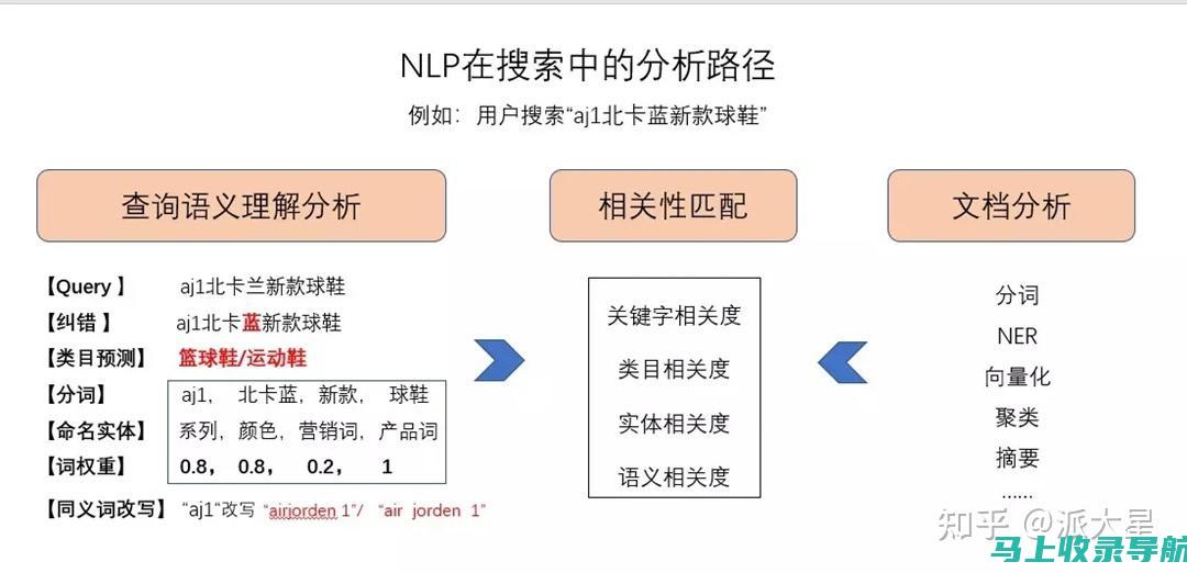 深度剖析搜索引擎优化技巧，SEO课程总结全攻略